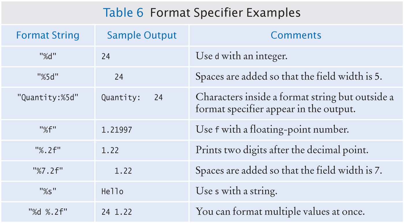 matlab format specifiers