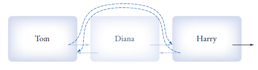 linked list - remove