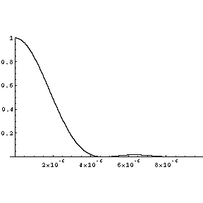 [Graphics:diffractiongr10.gif]