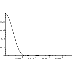 [Graphics:diffractiongr14.gif]