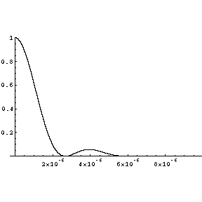 [Graphics:diffractiongr18.gif]