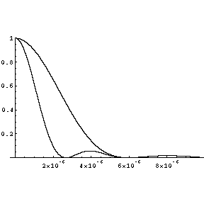 [Graphics:diffractiongr22.gif]