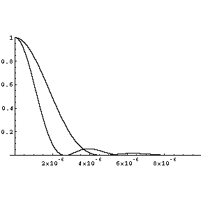 [Graphics:diffractiongr26.gif]