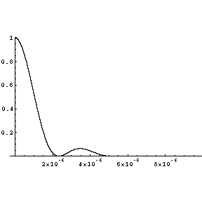 [Graphics:diffractiongr30.gif]