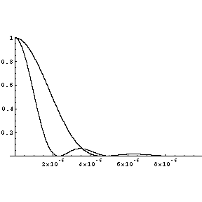 [Graphics:diffractiongr34.gif]