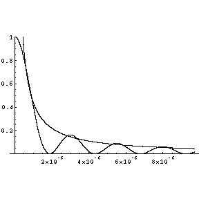 [Graphics:diffractiongr38.gif]