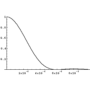 [Graphics:diffractiongr6.gif]